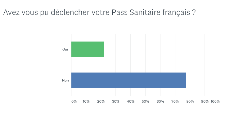 consultation sur le Passe sanitaire des expatriés 