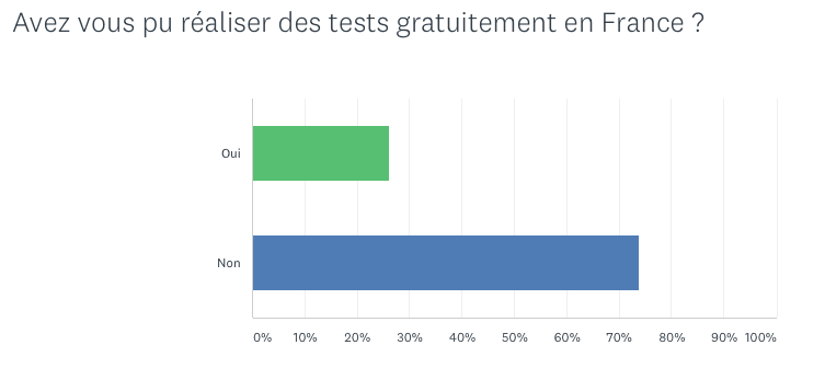 consultation sur le Passe sanitaire des expatriés 