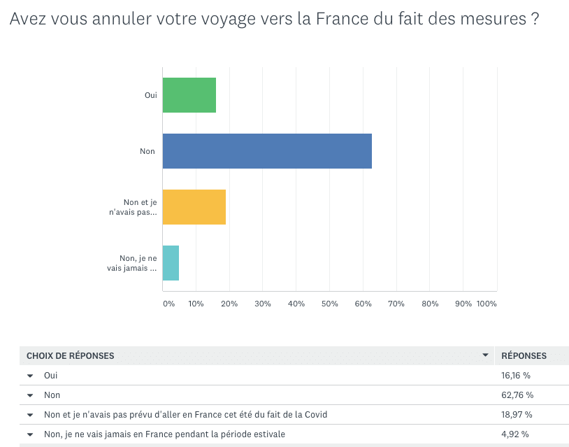 consultation sur le Passe sanitaire des expatriés 