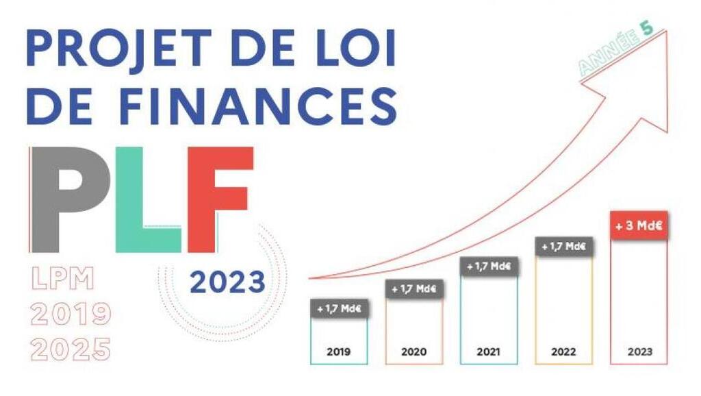 Loi de finance