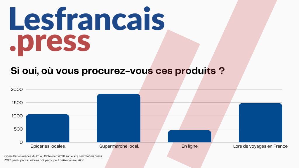 Résultats de la consultation "Alors consommez-vous encore français ?"