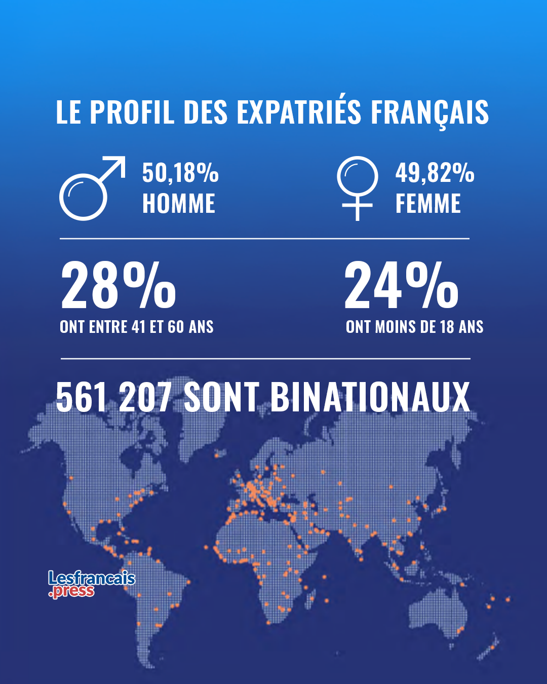 Carrousel Rapport FDE 2025 4