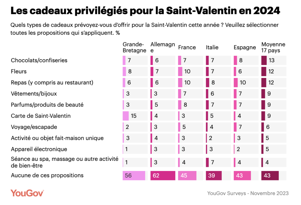 Saint Valentin