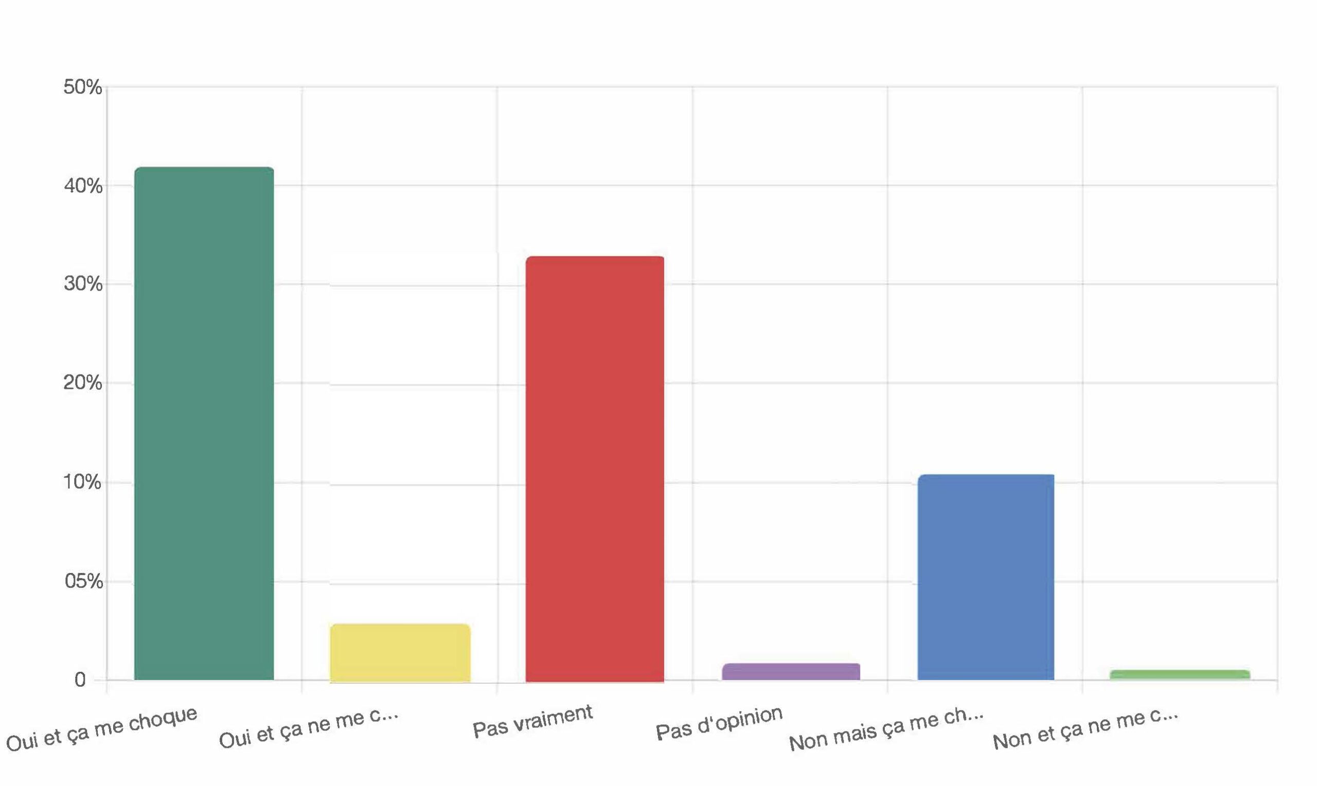Résultats de la consultation – 1376 Personnes – 21 au 31 aout 2025 ©LFP