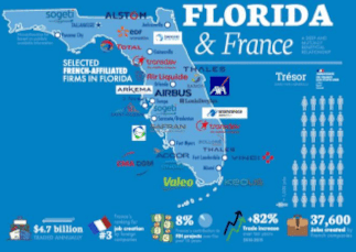 Floride