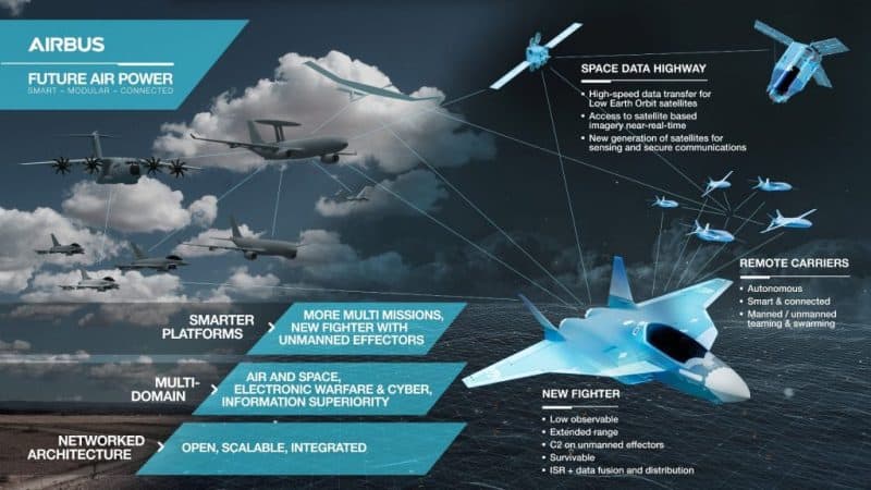 Airbus Futur Air Power