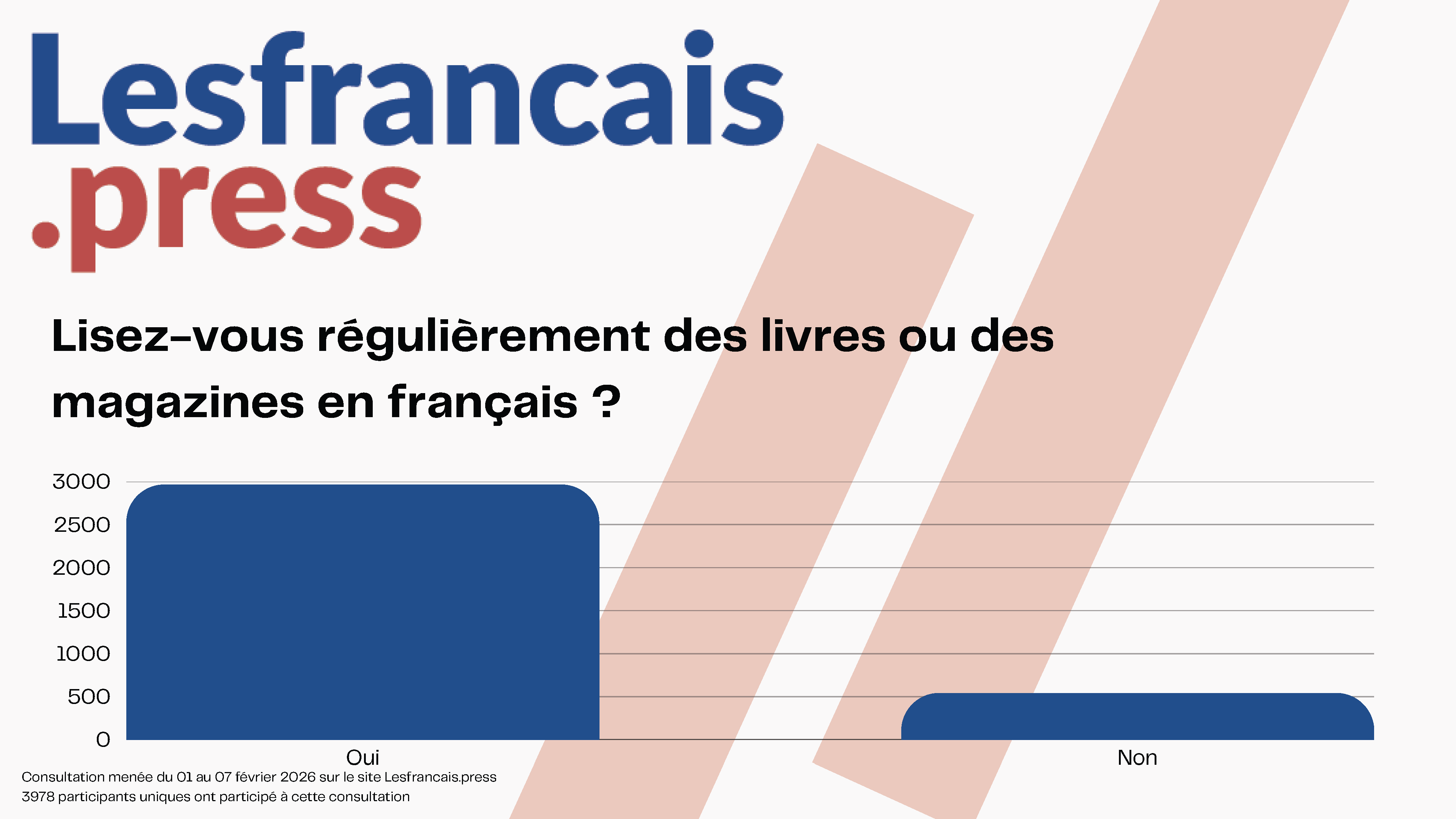 Résultats de la consultation "Alors consommez-vous encore français ?"