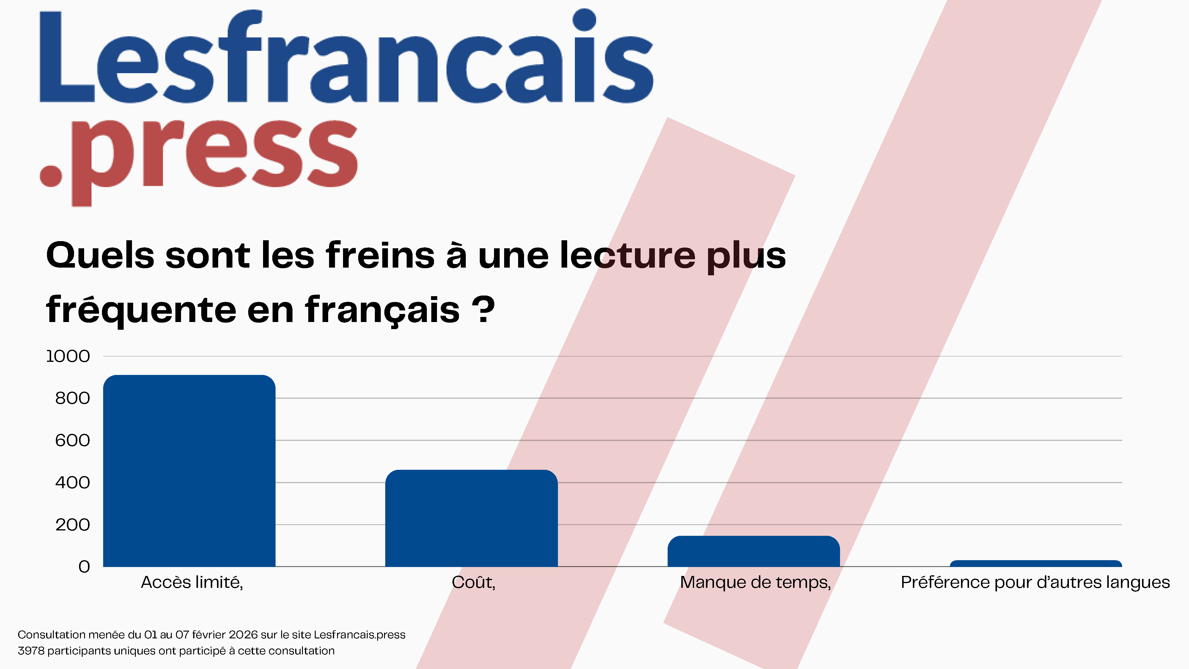 Résultats de la consultation "Alors consommez-vous encore français ?"