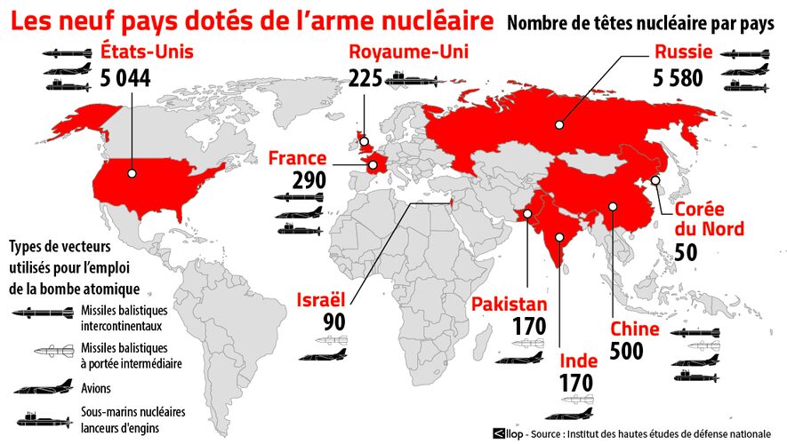 Pays disposant de l'arme atomique