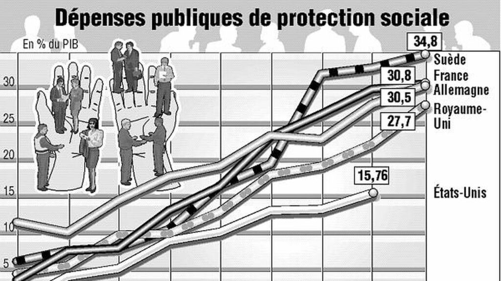 Dépenses publiques de protection sociale