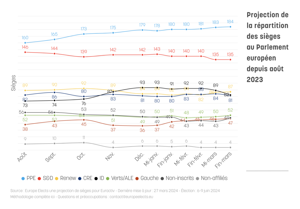 Européennes