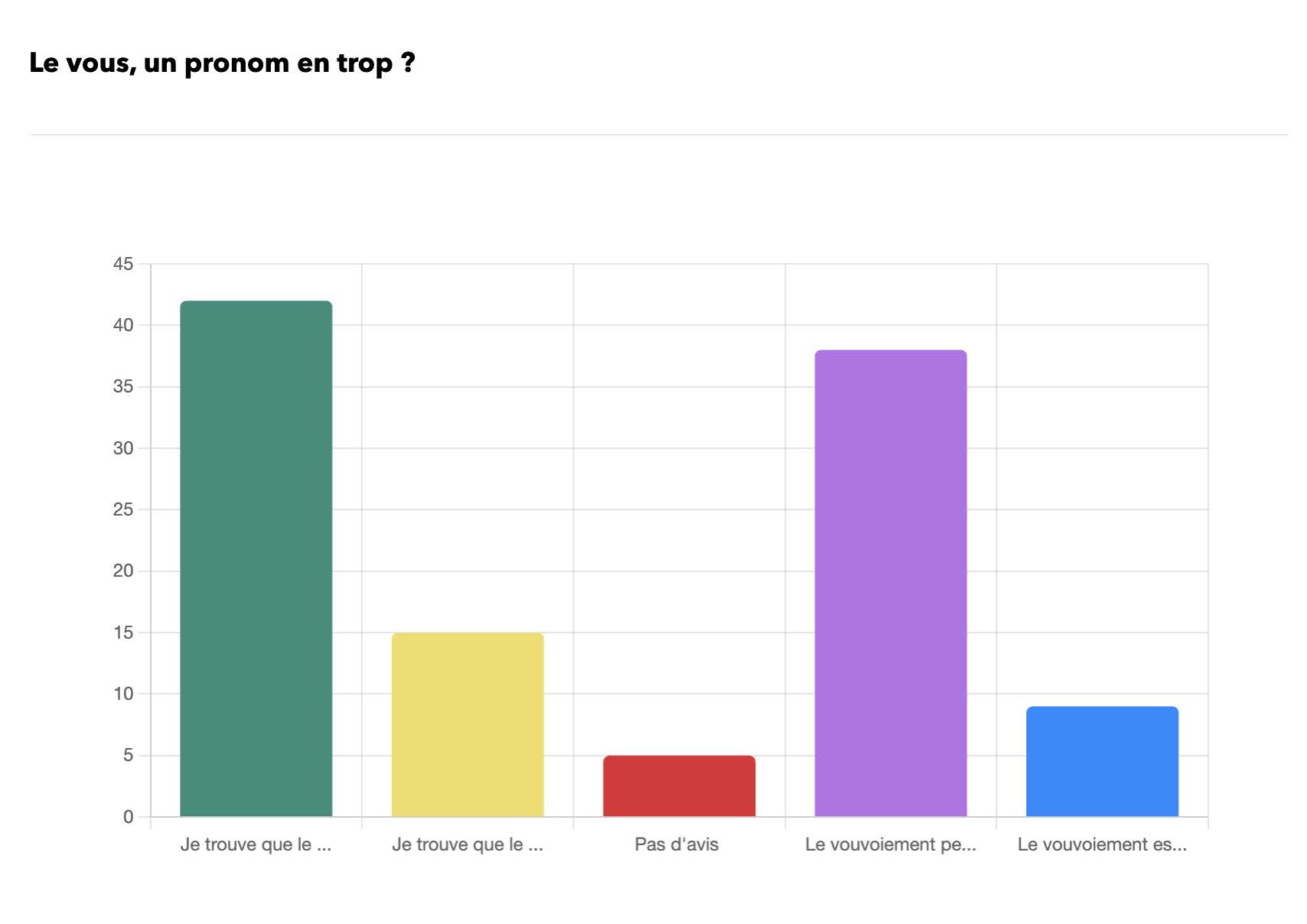 Résultats de la consultation – 1376 Personnes – 21 au 31 aout 2025 ©LFP