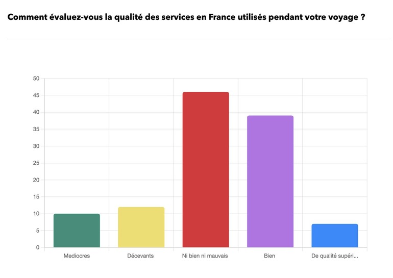 Résultats de la consultation – 1376 Personnes – 21 au 31 aout 2025 ©LFP