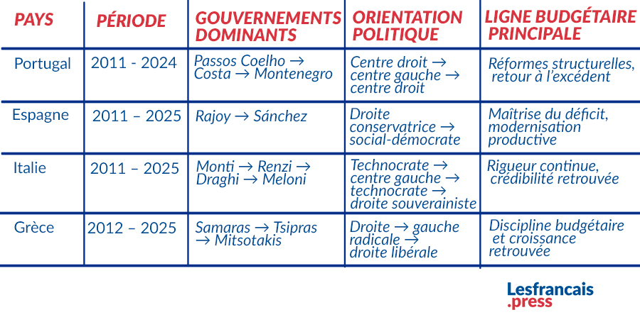 Dix ans de rigueur au-delà des clivages politiques