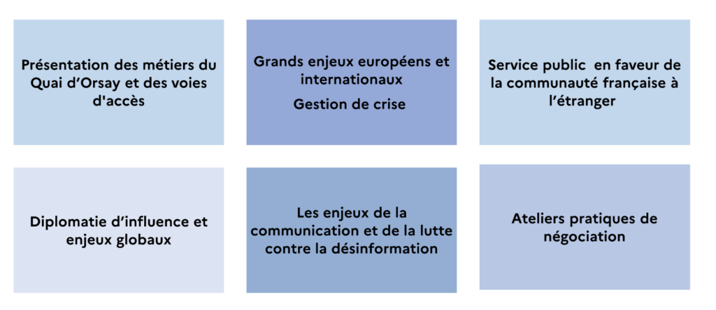 Les thématiques abordées lors de l’Académie diplomatique d’été 2026.