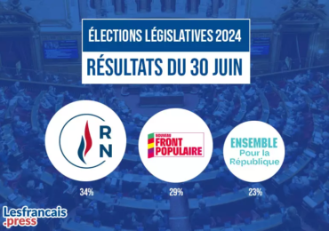 Résultats nationaux du premier tour : le Rassemblement national en tête